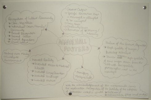 Dancehall posters mind map